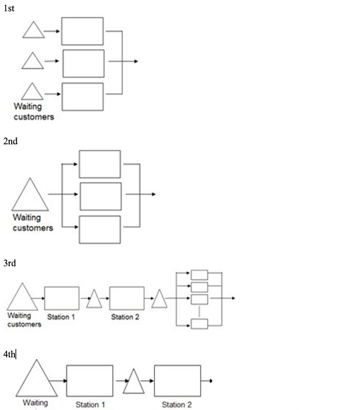 Solved As a consumer (remember: flow unit,inventory, waiting | Chegg.com