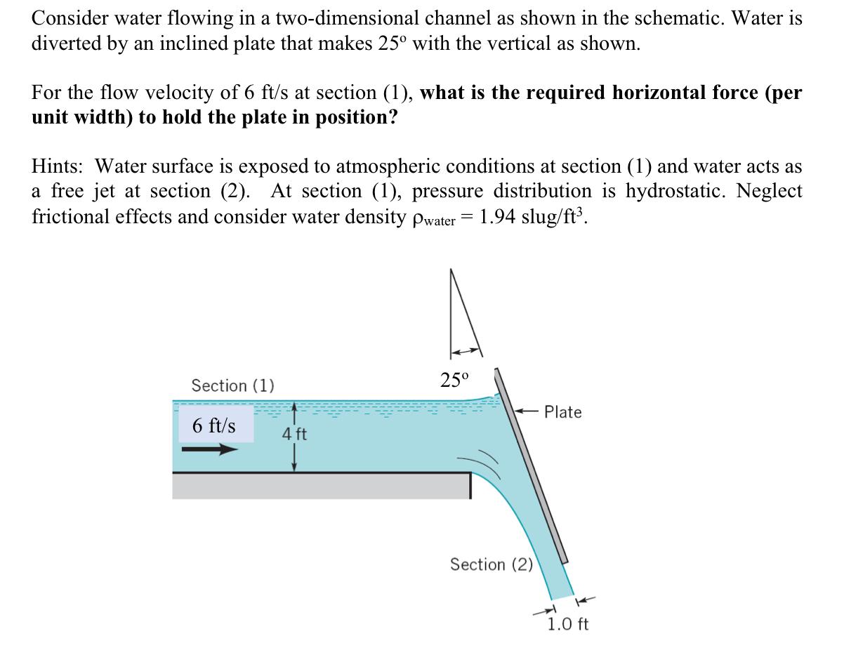 Solved Consider water flowing in a two-dimensional channel | Chegg.com