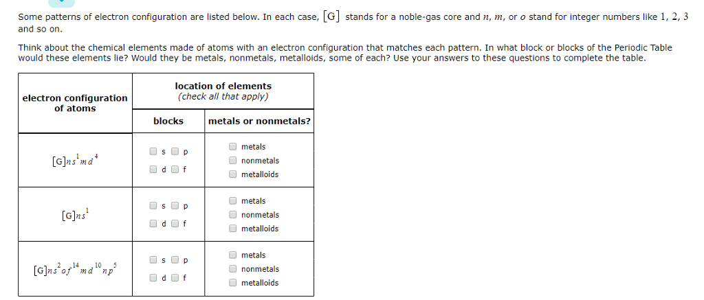 Solved some patterns of electron configuration are listed | Chegg.com