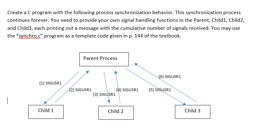 Solved Create a C program with the following process | Chegg.com