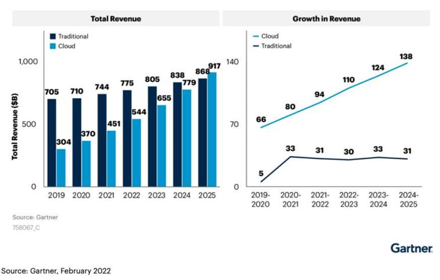 Solved Management Information Systems This chart was | Chegg.com