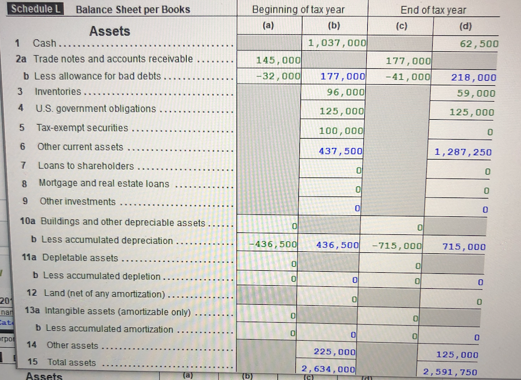 schedule-l-balance-sheet-per-books-assets-1-cash-2a-chegg