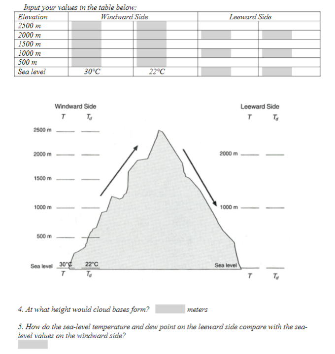 Solved 3. Examine the diagram on the next page where air is | Chegg.com