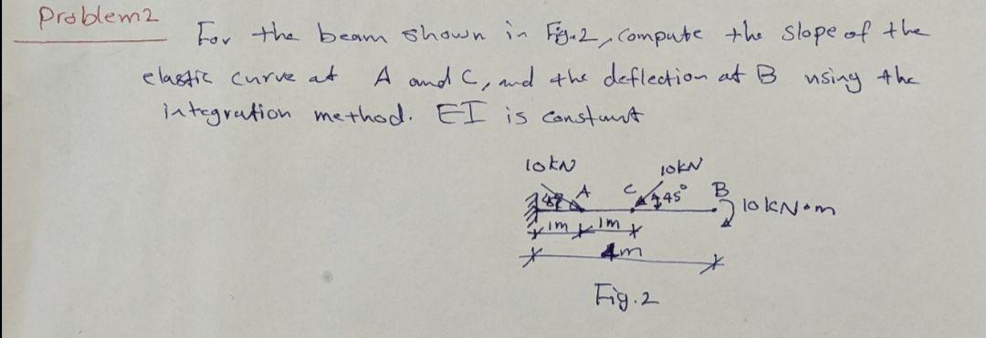 Solved Problema For The Beam Shown In Fig.2, Compute The | Chegg.com