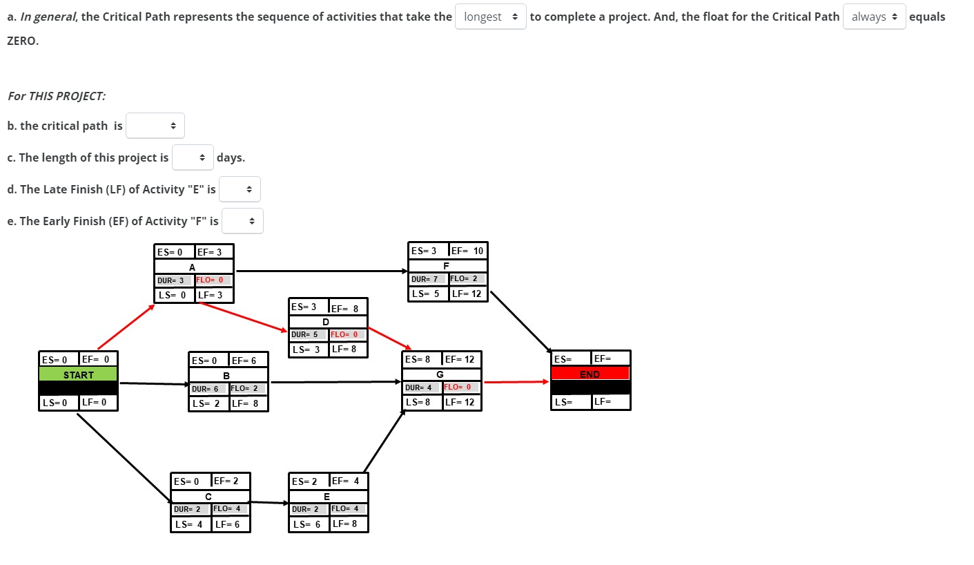 Solved For THIS PROJECT: B. The Critical Path Is | Chegg.com