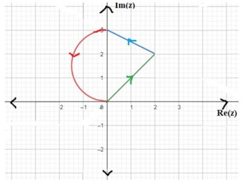 Solved Find the image from the domain of z-plane as shown | Chegg.com