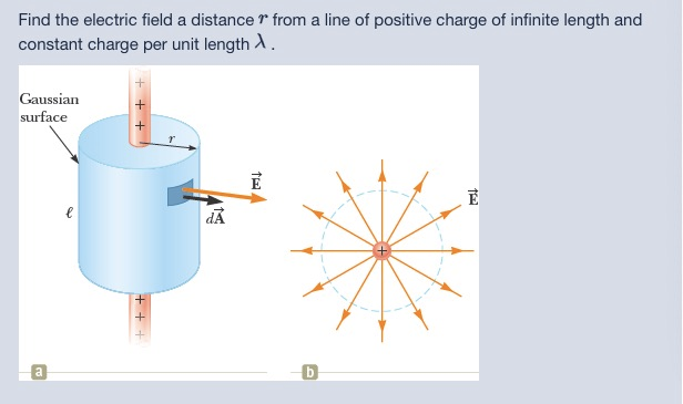 Solved Find the electric field a distance r from a line of | Chegg.com