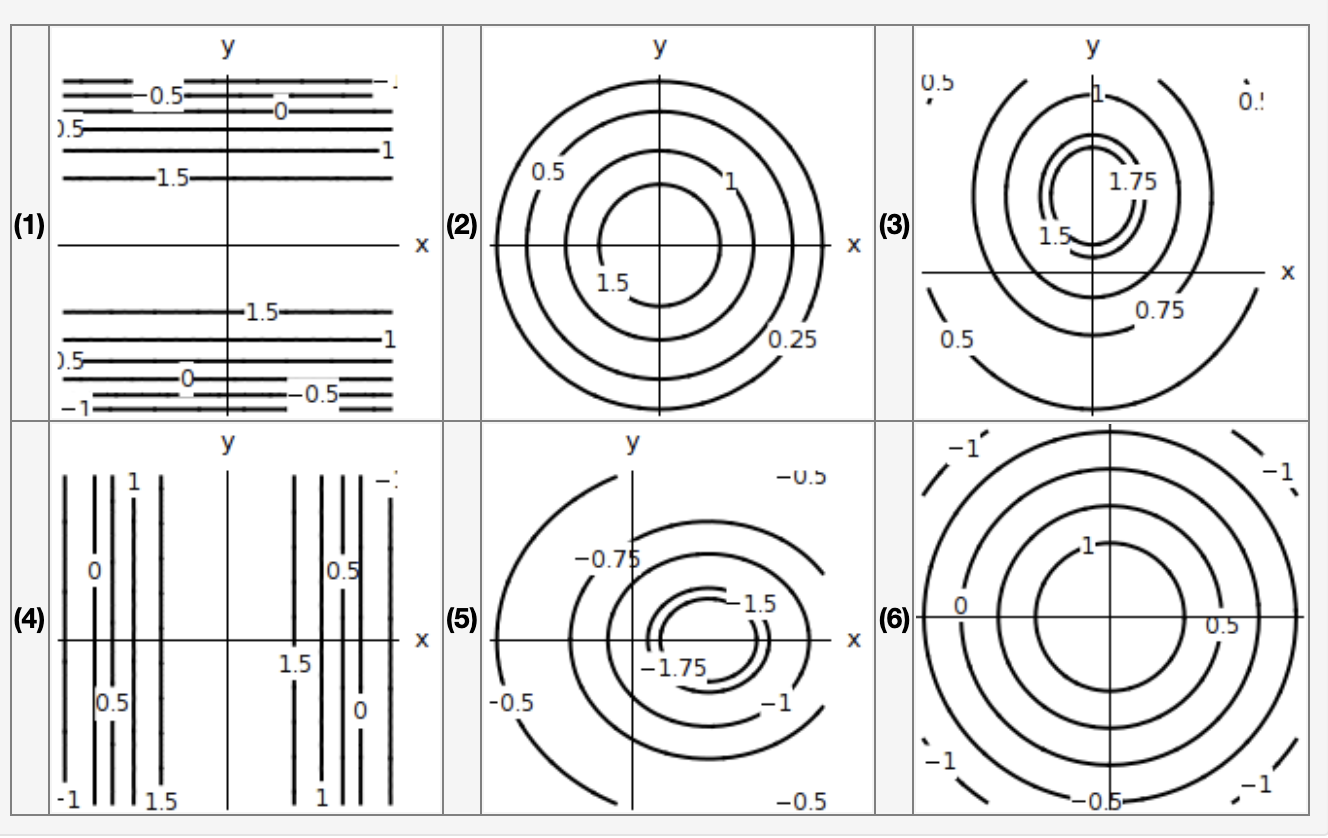 Solved Match The Surfaces (a) - (f) Below With The Contour | Chegg.com