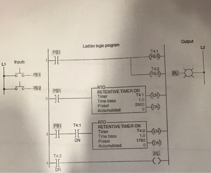 Solved 4. Study the ladder logic program in Figure 7-42 and | Chegg.com