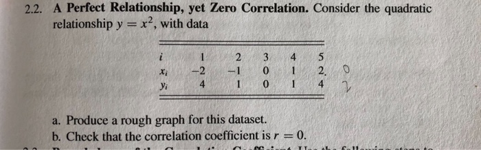 Solved 2.2. A Perfect Relationship, yet Zero Correlation. | Chegg.com