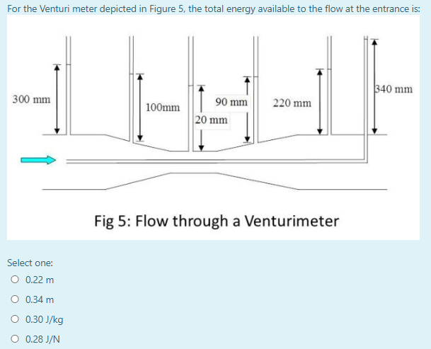 Solved For the Venturi meter depicted in Figure 5, the total | Chegg.com