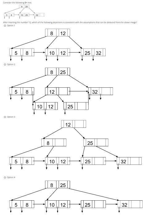 Solved Consider the following tree. 25 After inserting the | Chegg.com