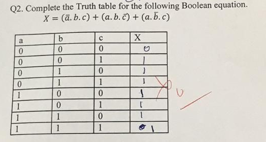 Solved Q2. Complete the Truth table for the following | Chegg.com