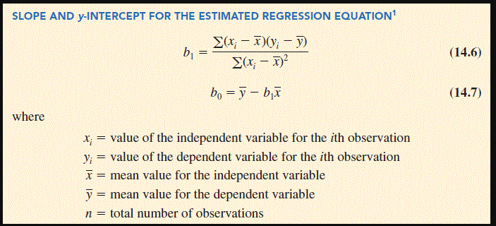Solved Develop the estimated regression equation by | Chegg.com