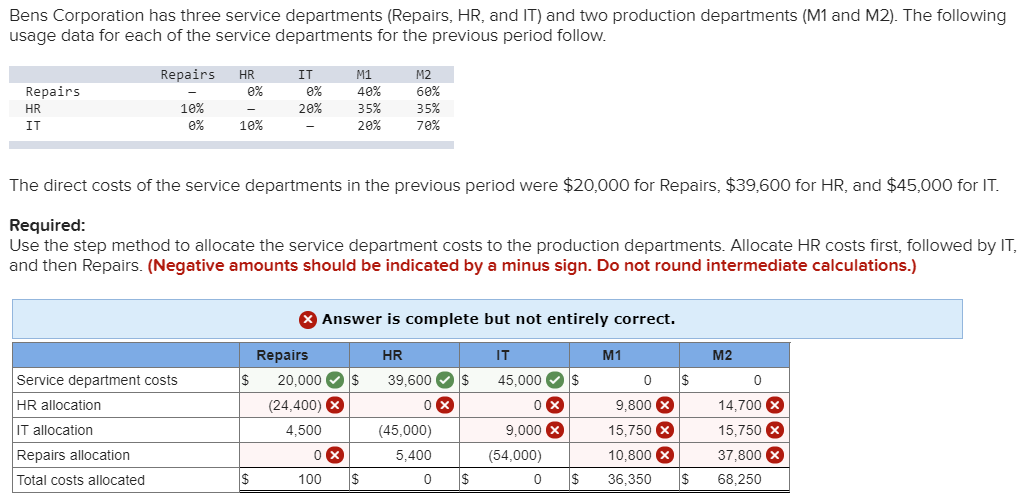 Solved Bens Corporation has three service departments | Chegg.com