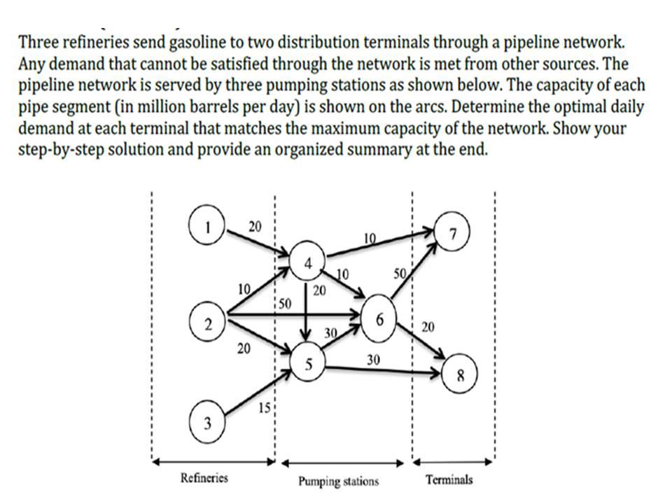 Solved Three refineries send gasoline to two distribution