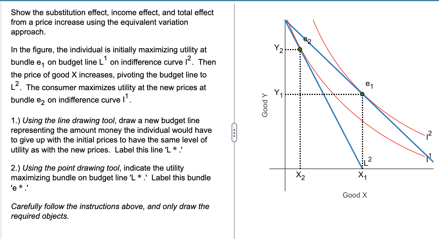 Solved Show the substitution effect, income effect, and | Chegg.com