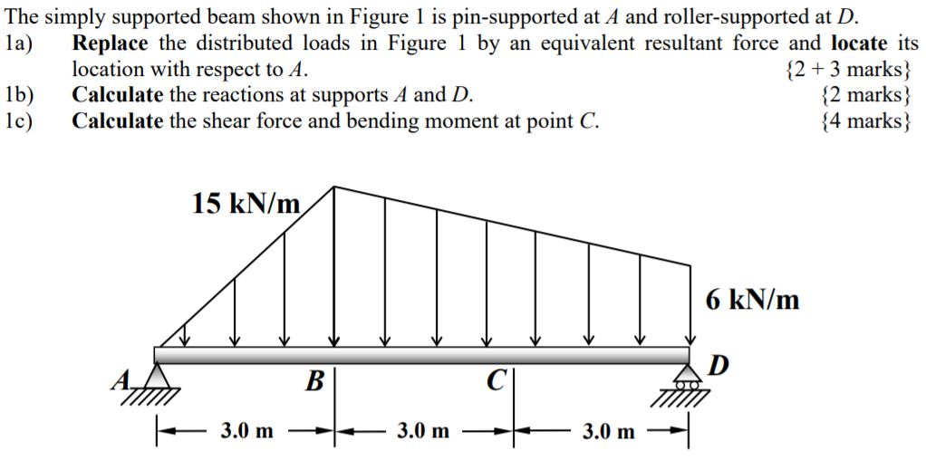 Solved The simply supported beam shown in Figure 1 is | Chegg.com