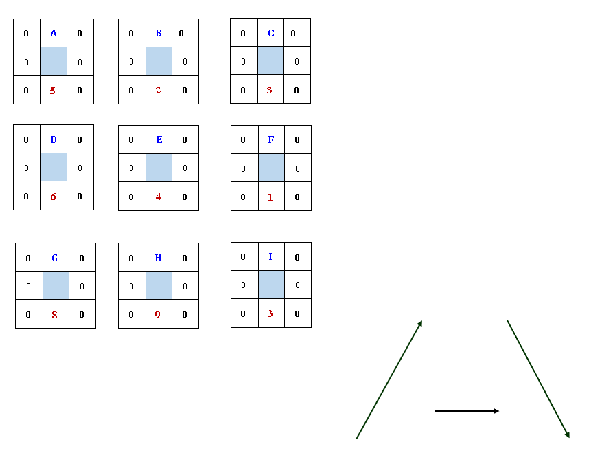 solved-show-work-prepare-a-project-network-diagram-and-chegg