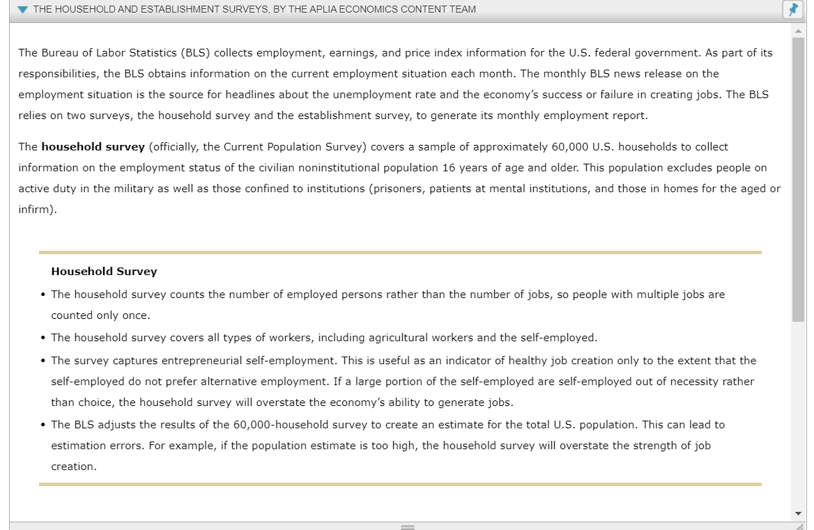 Solved The Bureau Of Labor Statistics (BLS) Collects | Chegg.com