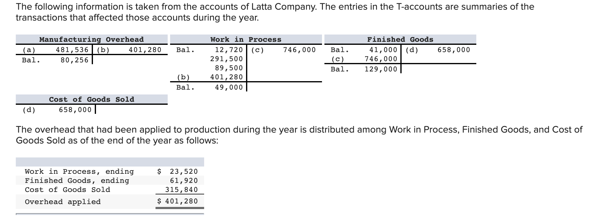 solved-for-example-of-the-49-000-ending-balance-in-work-in-chegg