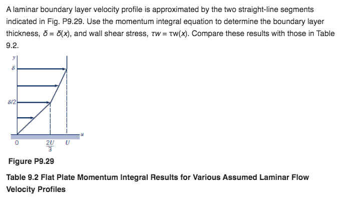 Solved A Laminar Boundary Layer Velocity Profile Is | Chegg.com