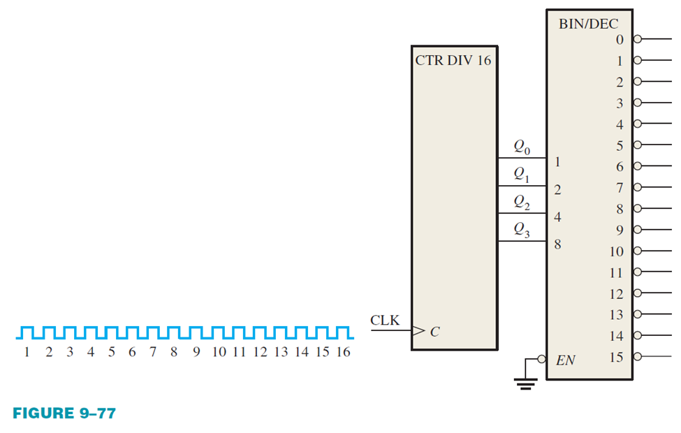 Solved 29. If the counter in Figure 9−77 is asynchronous, | Chegg.com