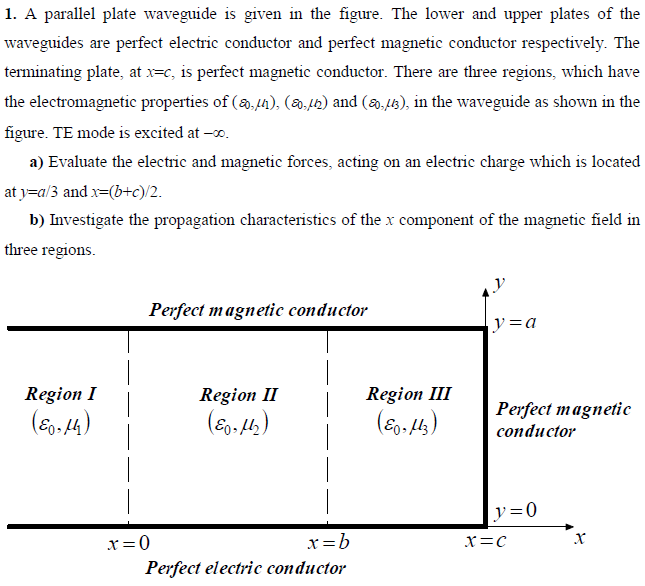 Solved 1. A parallel plate waveguide is given in the figure. | Chegg.com