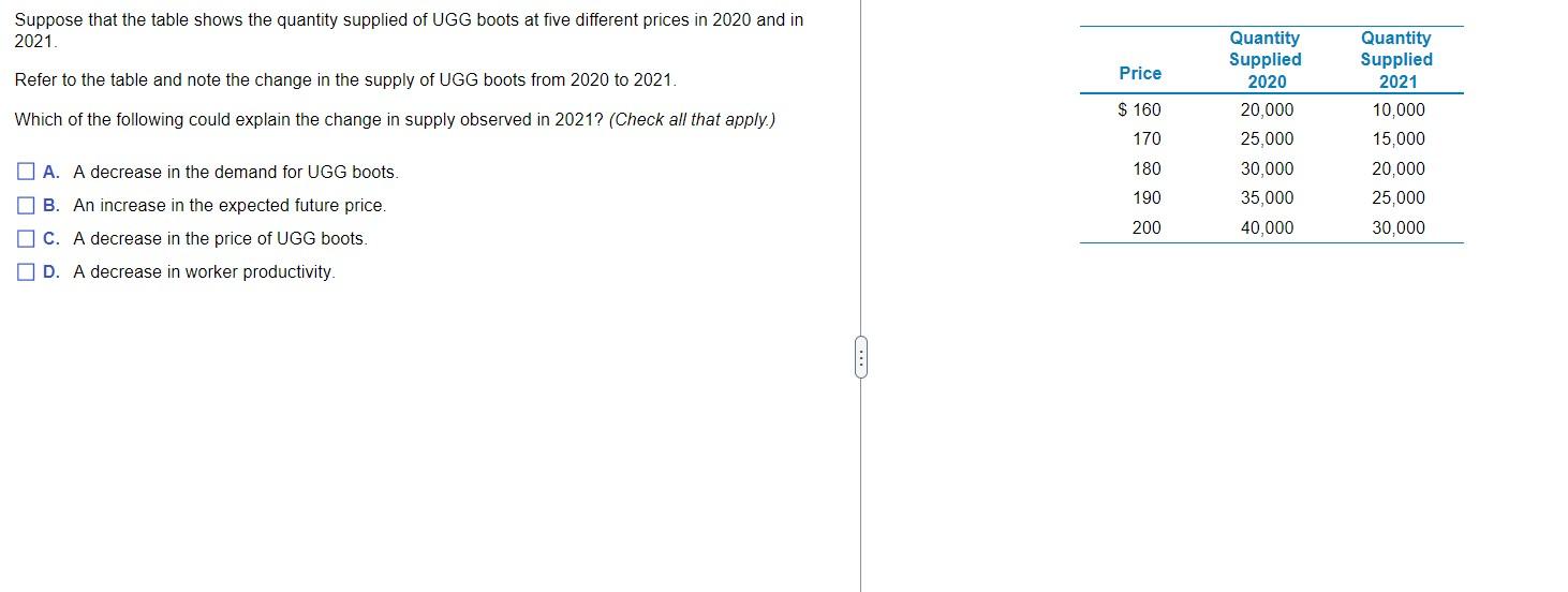 Solved Suppose That The Table Shows The Quantity Supplied Of | Chegg.com