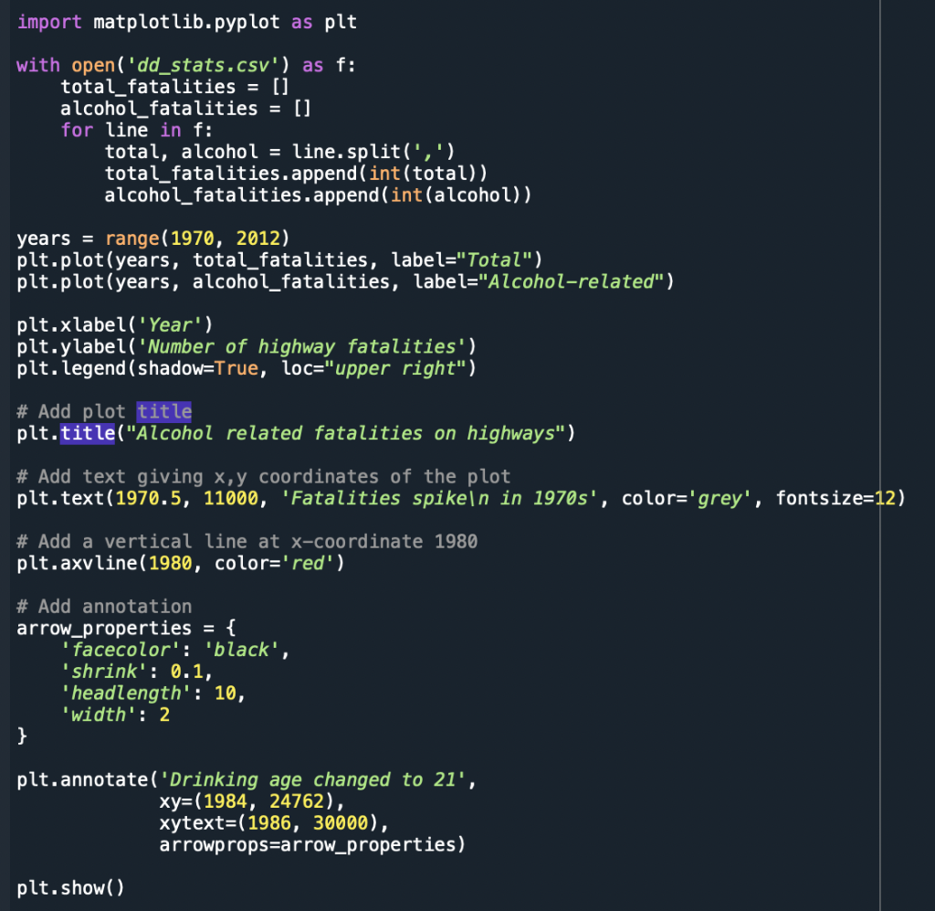 Solved In Python!! Code: import matplotlib.pyplot as | Chegg.com