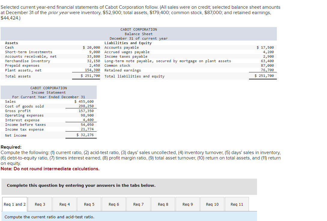 Solved Selected current year-end financial statements of | Chegg.com