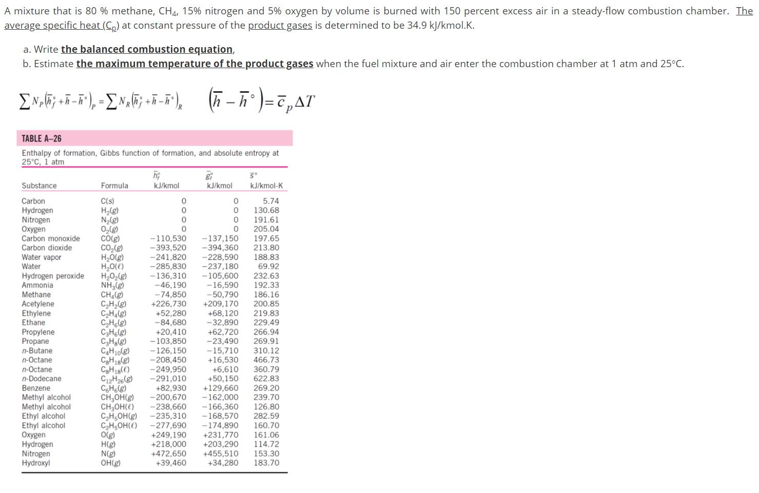 Solved A Mixture That Is 80 Methane Ch4 15 Nitrogen And Chegg Com