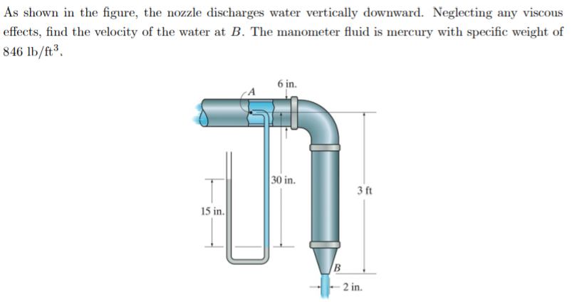 Solved As shown in the figure, the nozzle discharges water | Chegg.com