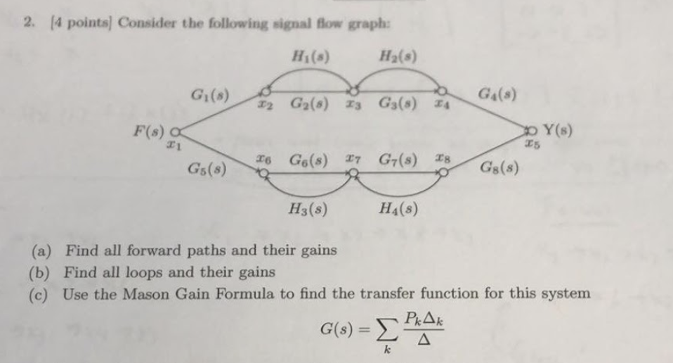 Solved 2 4 Points Consider The Following Signal Flow G Chegg Com