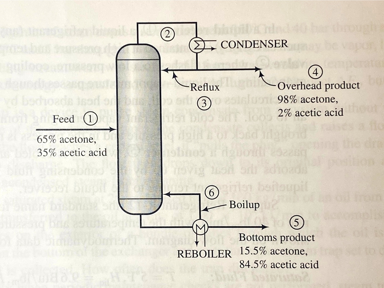 Solved A mixture containing 65.0 mole acetone (Ac) and the