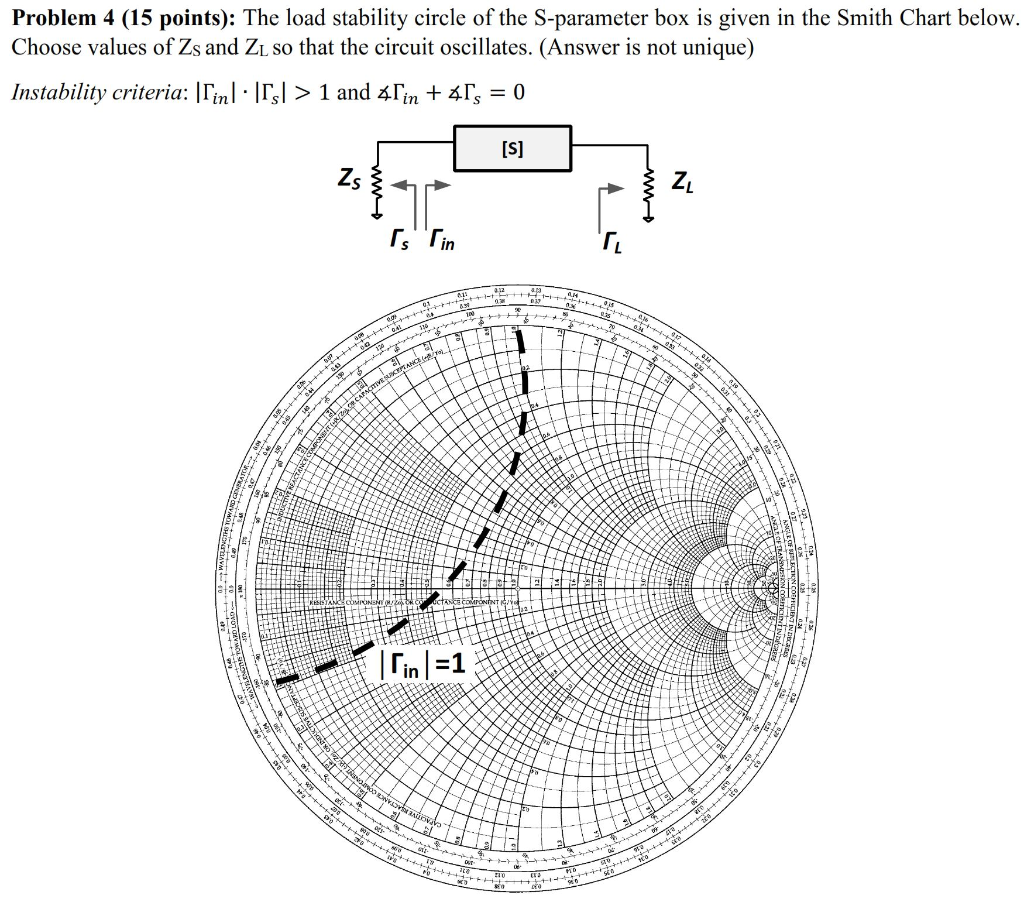 s parameter smith chart