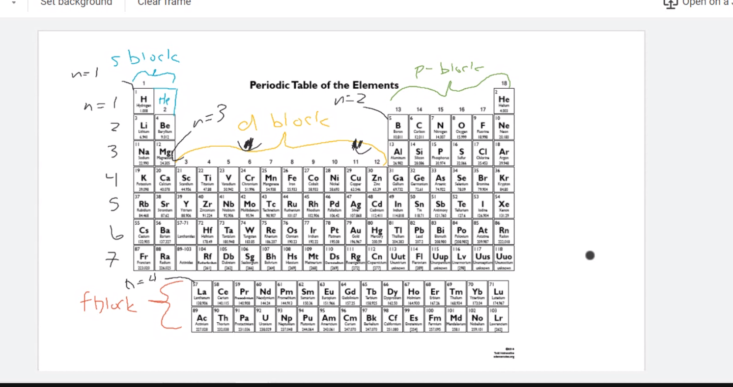 N Open Ona Sblock N1 P Block Periodic Table Of The Cheggcom