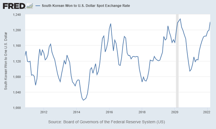 1. Please Classify The Following Exchange Rate | Chegg.com