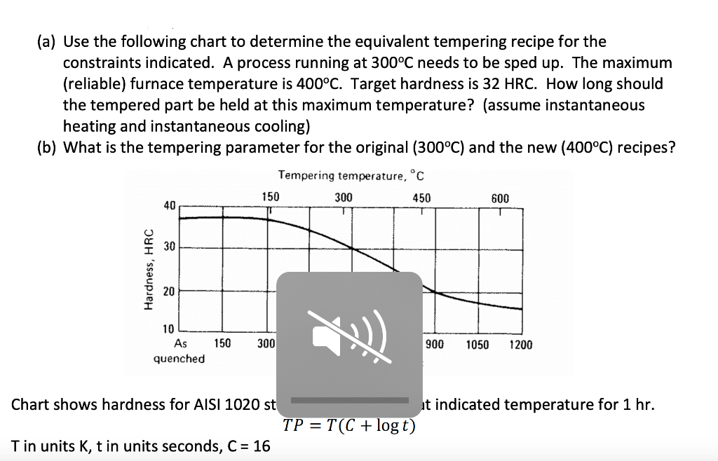 (a) Use the following chart to determine the | Chegg.com
