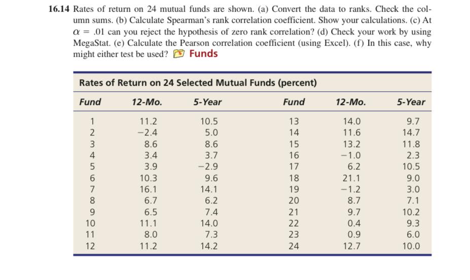 Solved 14 Rates of return on 24 mutual funds are shown. (a) | Chegg.com