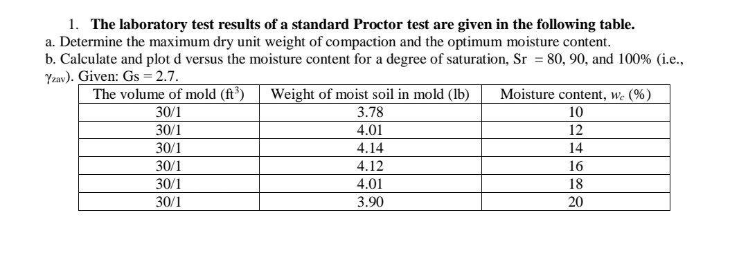 Solved 1. The laboratory test results of a standard Proctor | Chegg.com