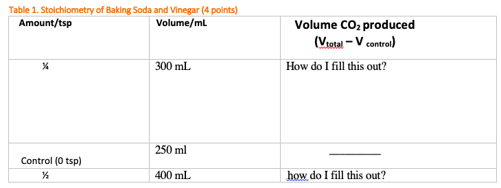 Solved PROCEDURE : You will be asked to complete a Table | Chegg.com
