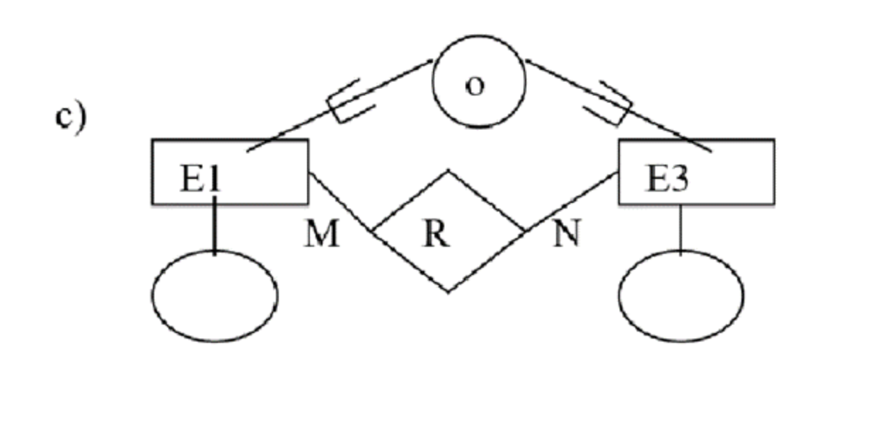 Solved Which Of The Following EER Diagram(s) Is/are | Chegg.com