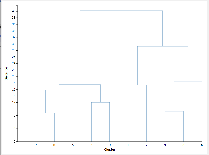 Solved Draw a horizontal line at the distance 14 and | Chegg.com