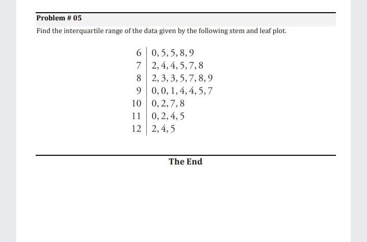 Solved Problem # 05 Find the interquartile range of the data | Chegg.com