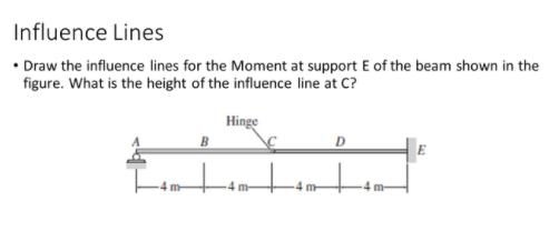 Solved Influence Lines .Draw the influence lines for the | Chegg.com