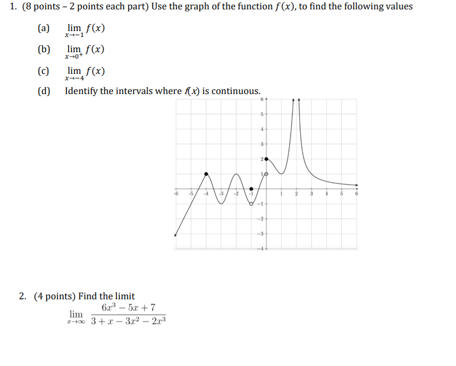 Solved Use the graph of the function 𝑓(𝑥), to find the | Chegg.com