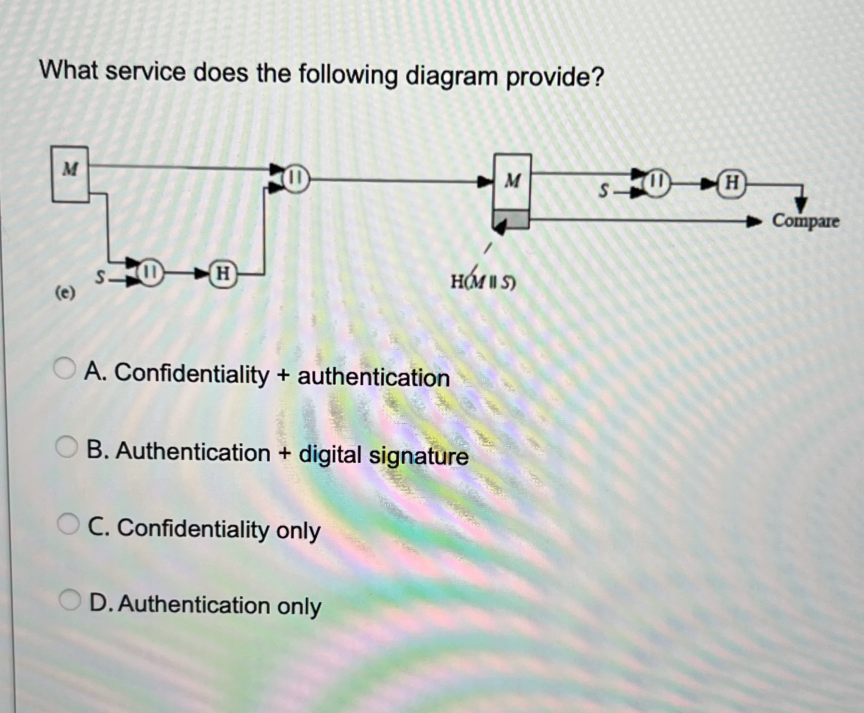 Solved What Service Does The Following Diagram Provide? A. | Chegg.com