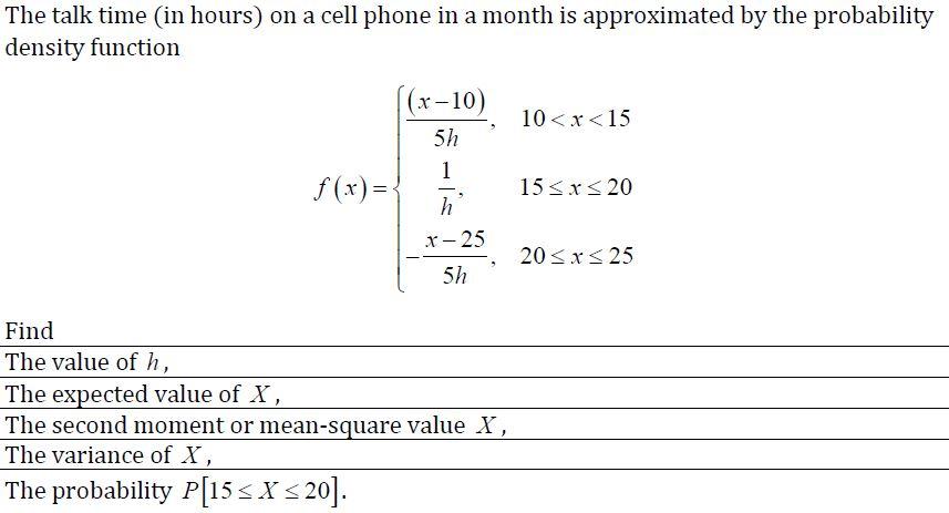 Solved The talk time in hours) on a cell phone in a month is | Chegg.com