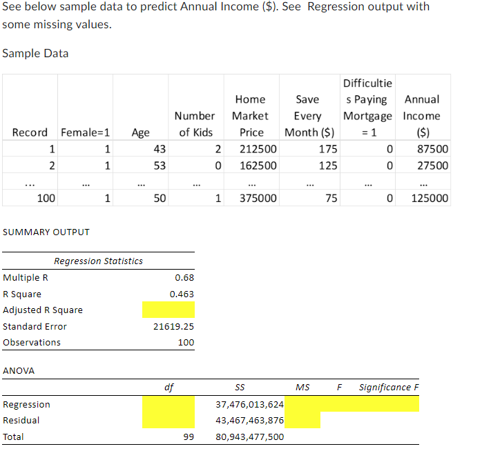 Solved See below sample data to predict Annual Income (\$). | Chegg.com